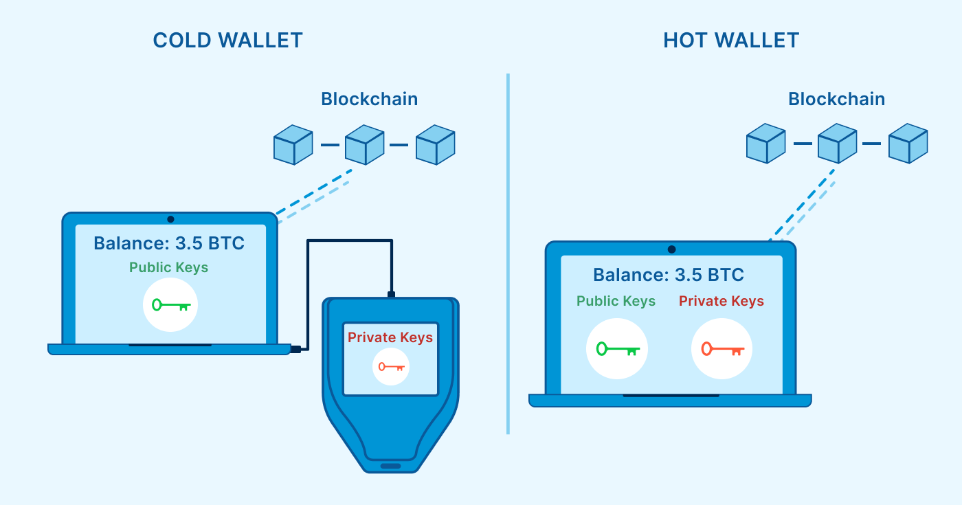 Why Passkey Wallets Are the Standard for Cross-Platform Security