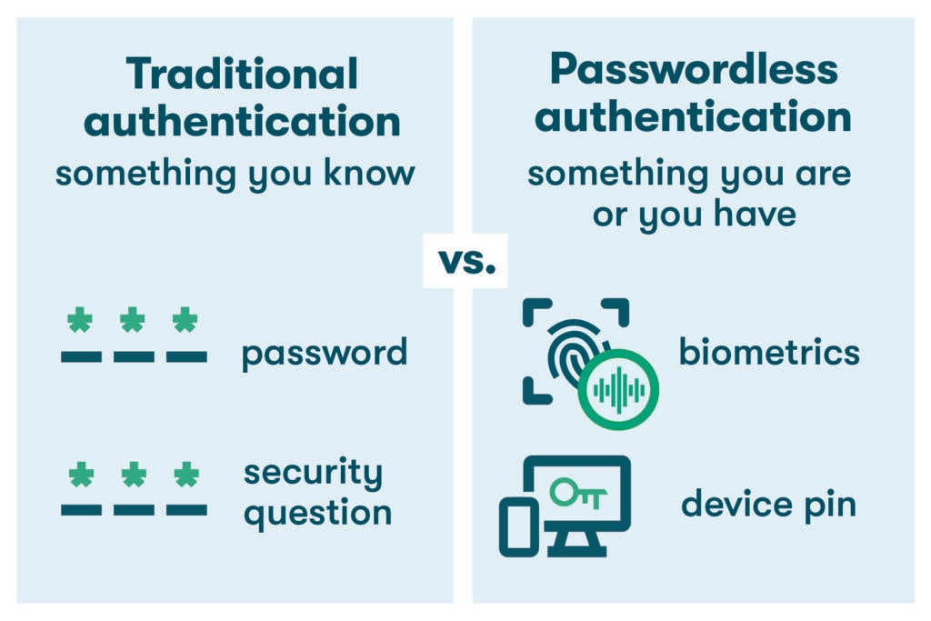 Why is the Year of Passwordless