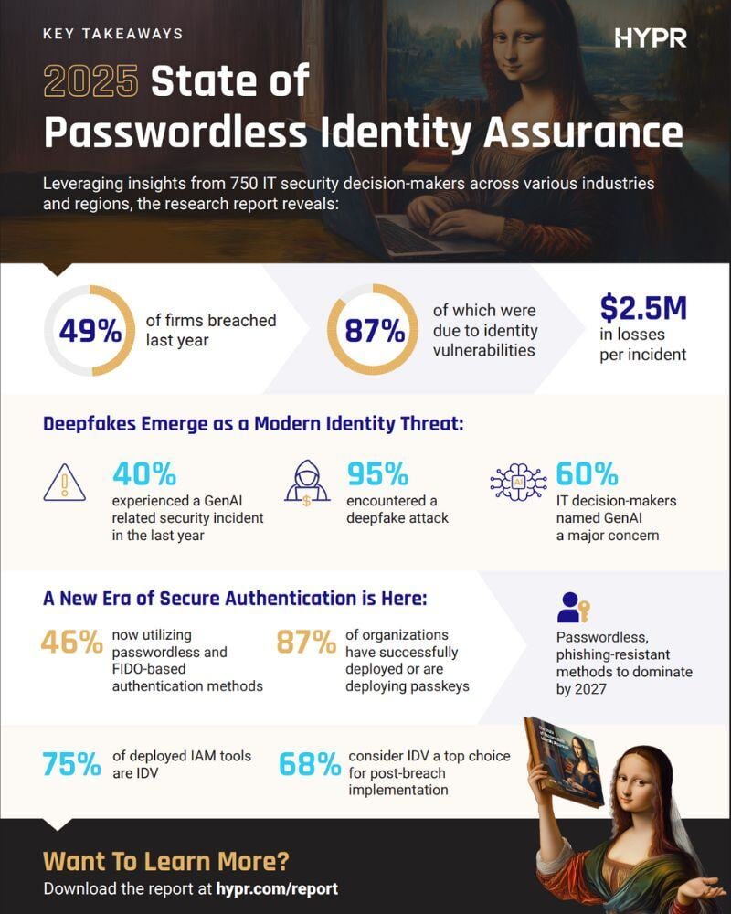 Why is the Year of Passwordless