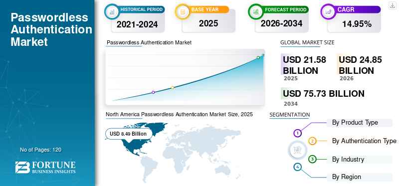 Passkey Wallets Replace Seed Phrases in 2026
