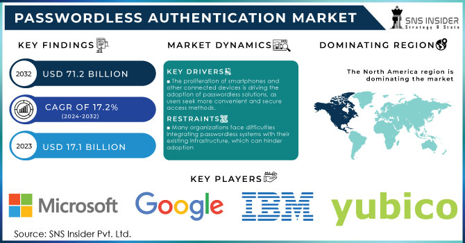 Passkey Wallets 2026: The Passwordless Shift in Crypto Security