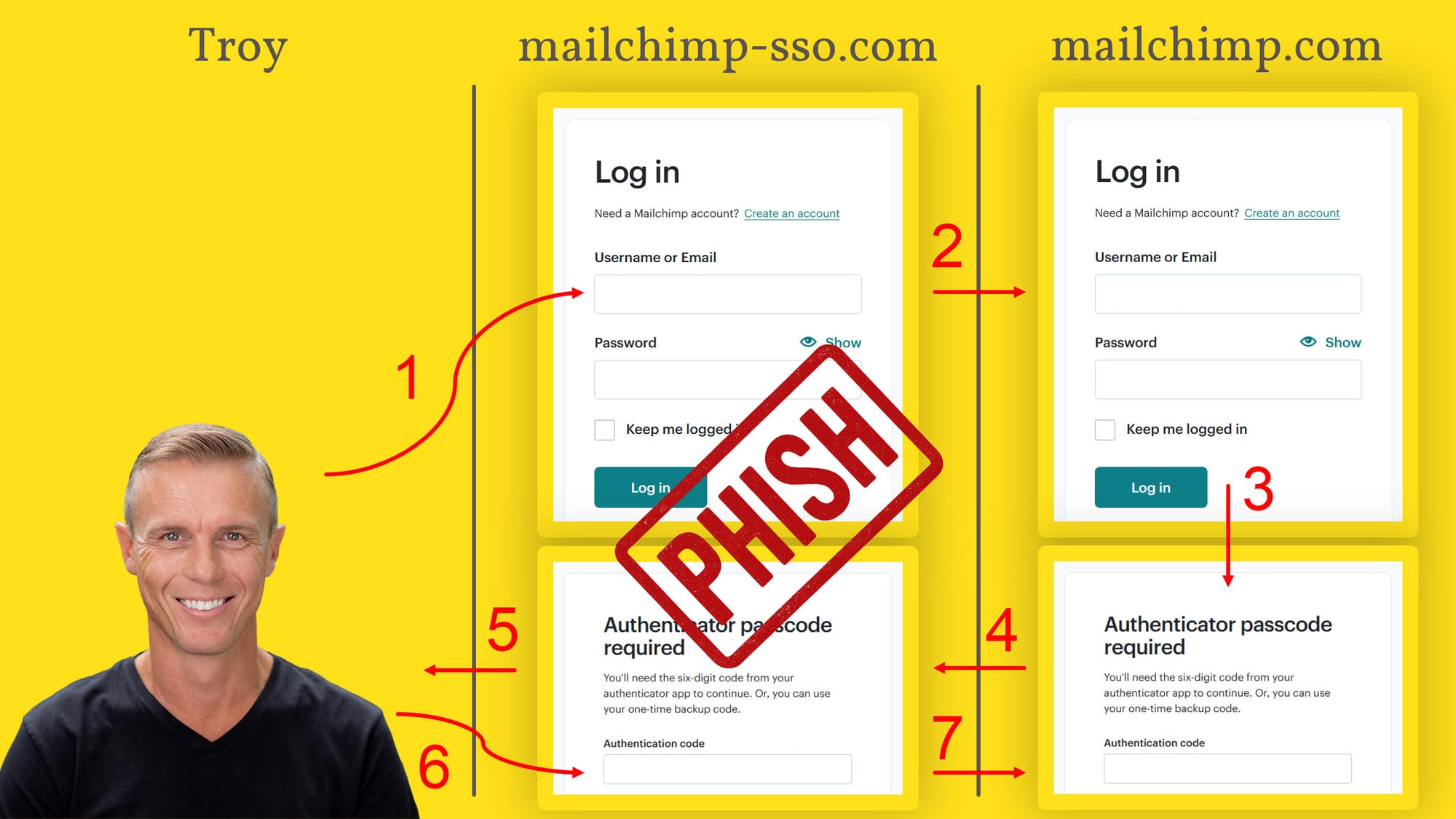 Why is the Year Passkey Wallets Replace Password Managers