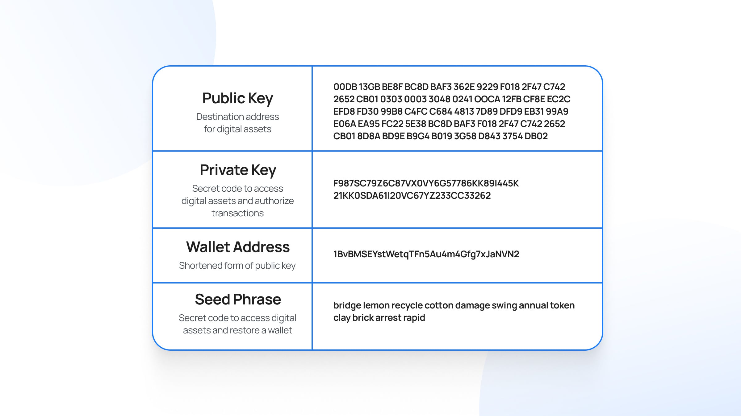 Passkey Wallets vs Seed Phrases: Secure Seedless Recovery for Web3 Smart Wallets 2026