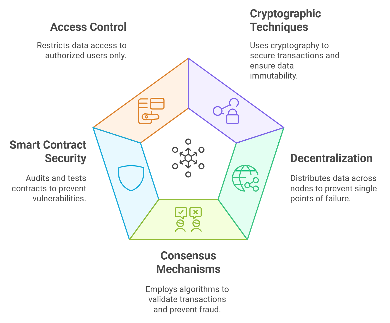 blockchain session keys diagram