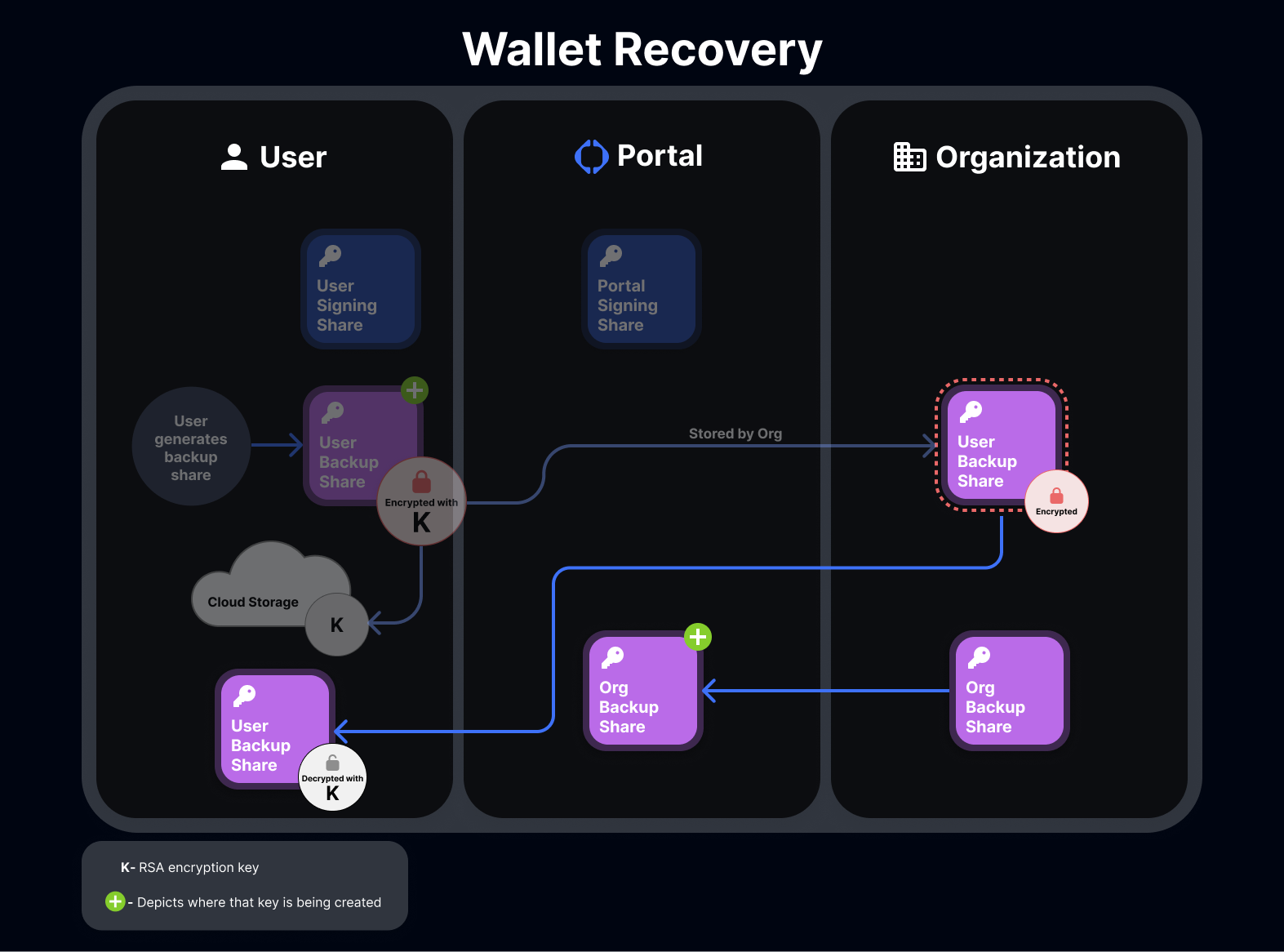 MPC wallet recovery illustration
