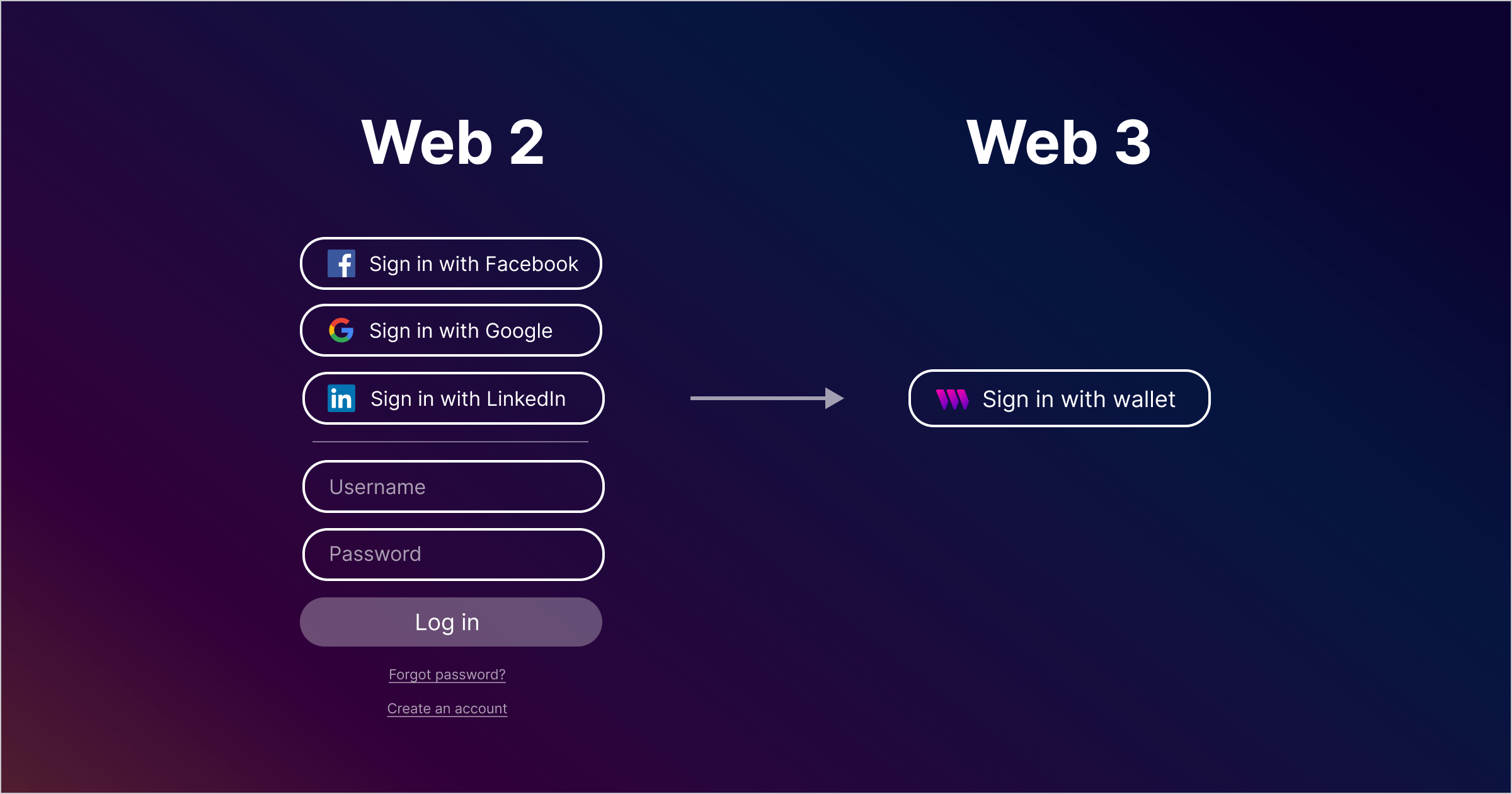 Web3Auth passkey wallet onboarding