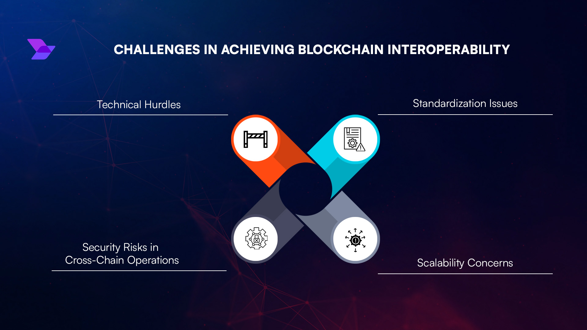 cross-chain blockchain compatibility graphic